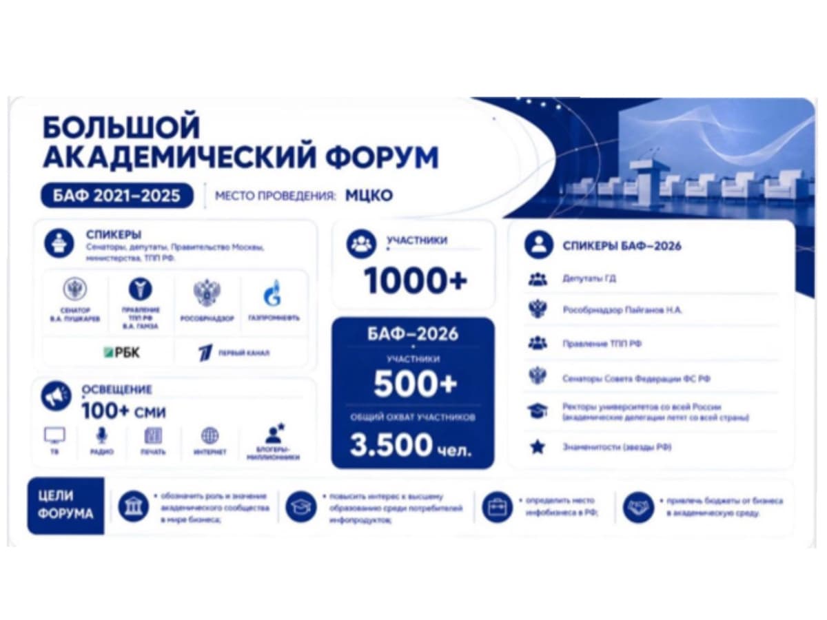 Обложка события VI  Большой академический форум (БАФ-2026)  - 2